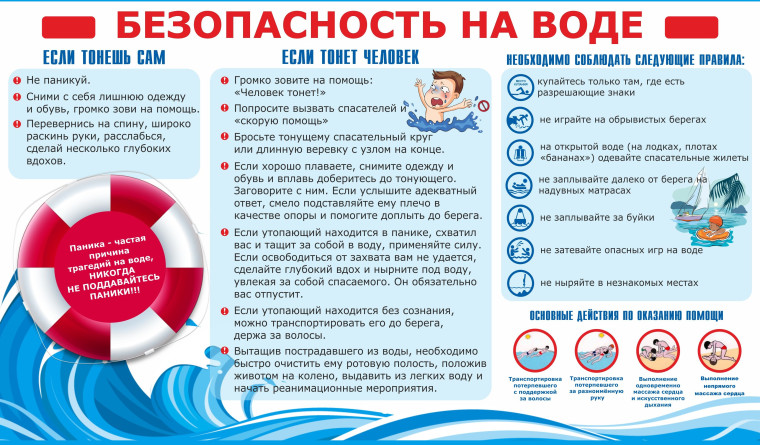 Безопасное поведение на воде. Безопасное поведение на воде.